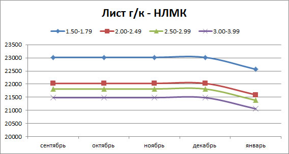 Лист гк НЛМК