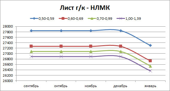 Лист хк НЛМК